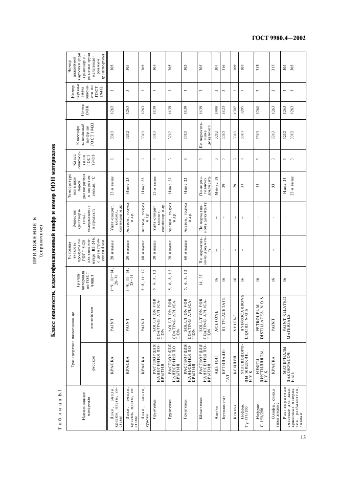 ГОСТ 9980.4-2002