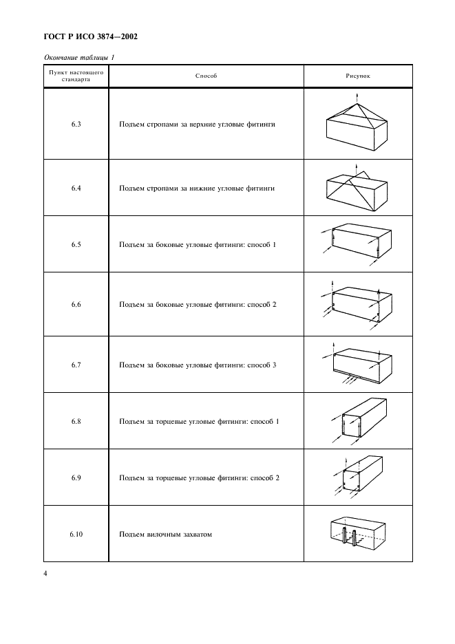 ГОСТ Р ИСО 3874-2002