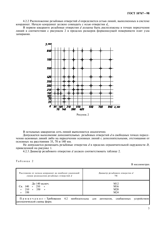 ГОСТ 10767-98