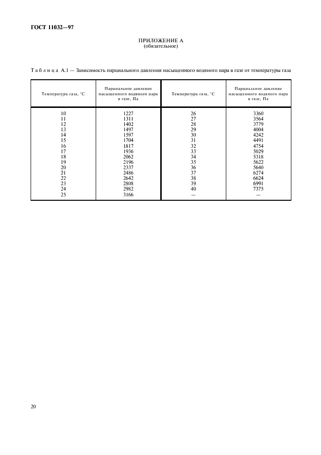 ГОСТ 11032-97