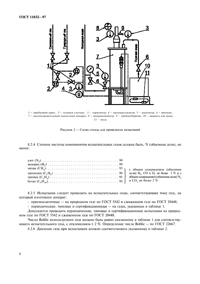 ГОСТ 11032-97