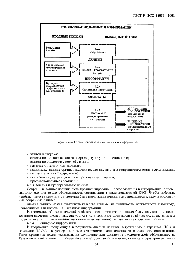 ГОСТ Р ИСО 14031-2001