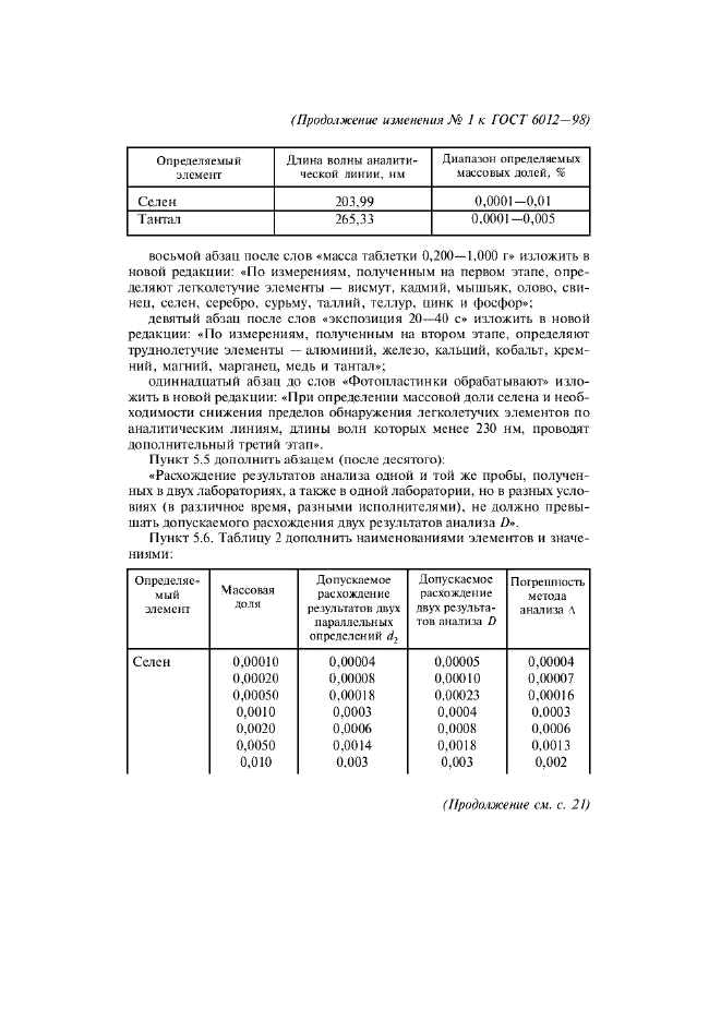 Изменение №1 к ГОСТ 6012-98