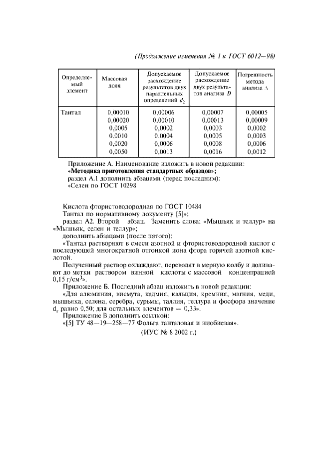 Изменение №1 к ГОСТ 6012-98