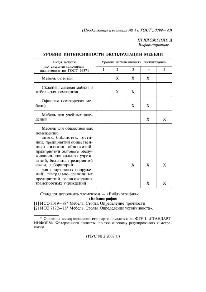 Изменение №1 к ГОСТ 30099-93