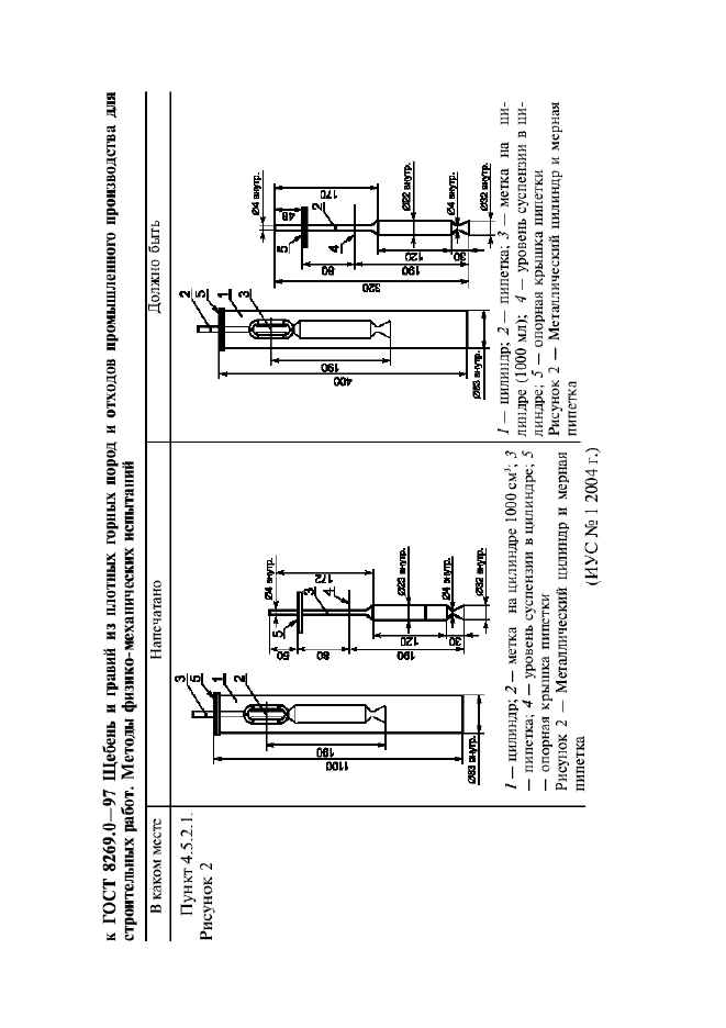 Поправка к ГОСТ 8269.0-97