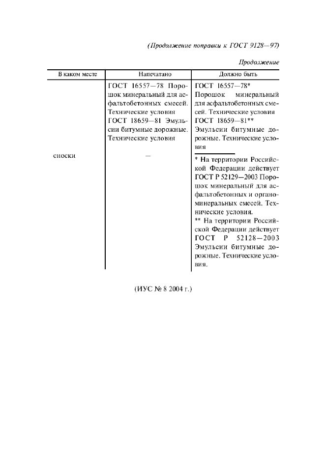 Поправка к ГОСТ 9128-97