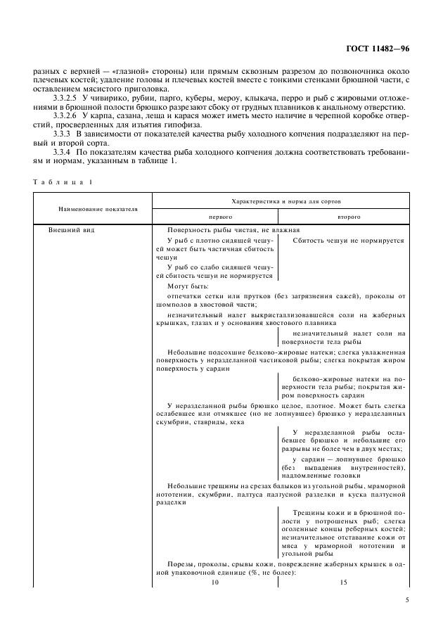 ГОСТ 11482-96