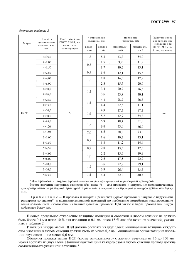 Толщина изоляции оболочки