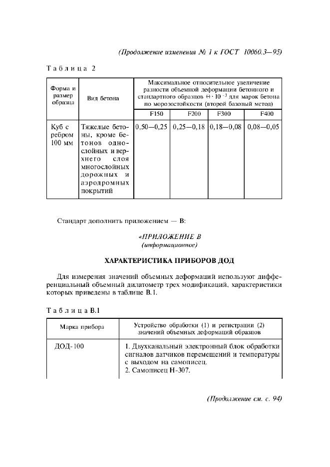 Изменение №1 к ГОСТ 10060.3-95