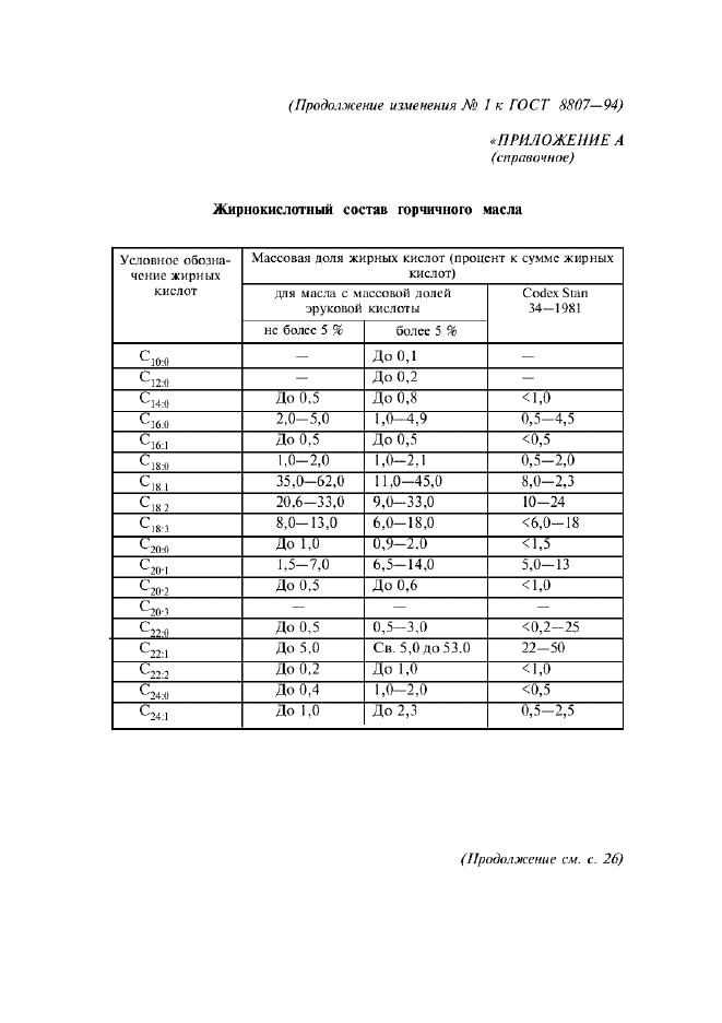 Изменение №1 к ГОСТ 8807-94