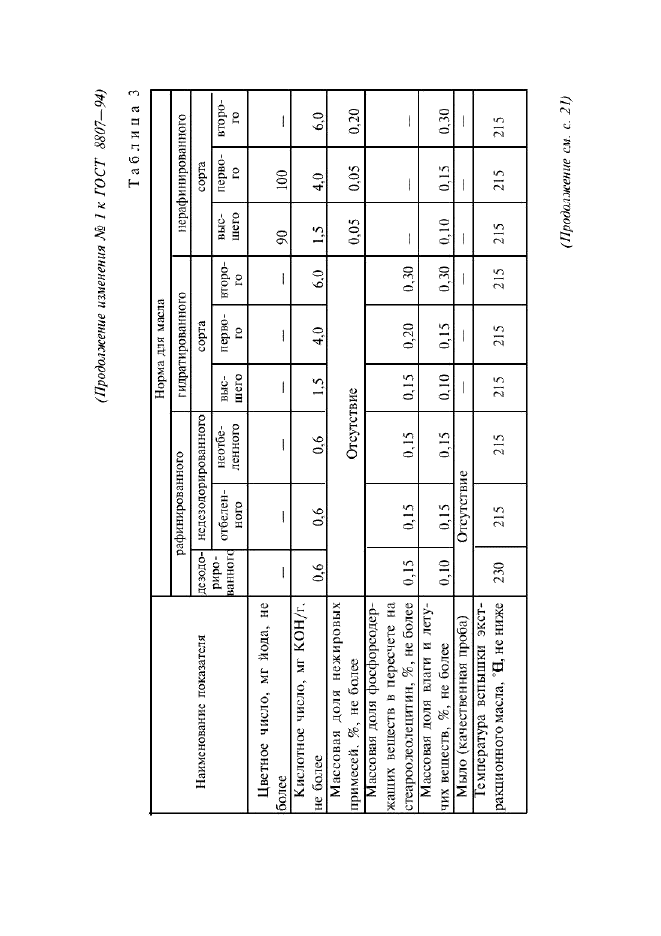 Изменение №1 к ГОСТ 8807-94