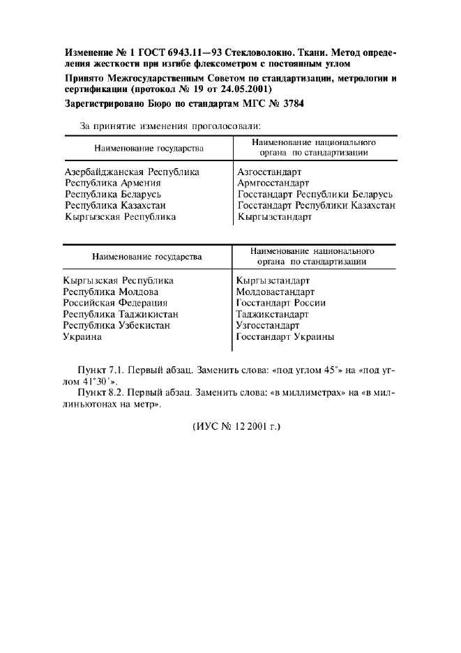 Изменение №1 к ГОСТ 6943.11-93