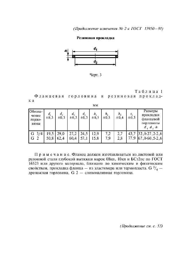 Изменение №2 к ГОСТ 13950-91