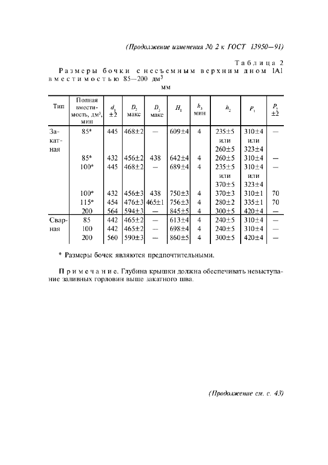 Изменение №2 к ГОСТ 13950-91