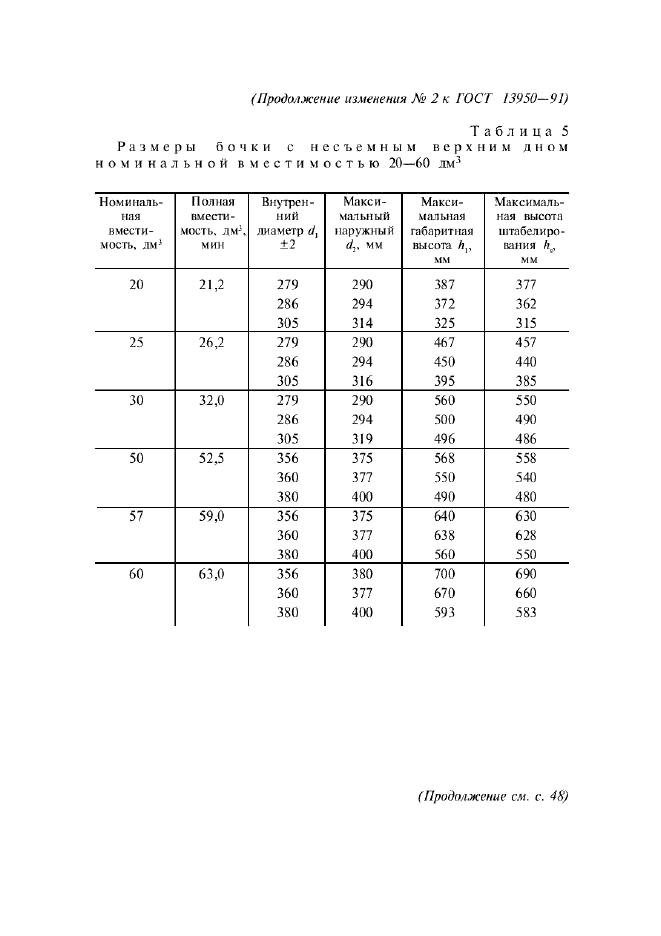 Изменение №2 к ГОСТ 13950-91