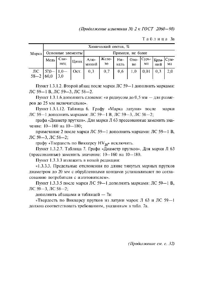 Изменение №2 к ГОСТ 2060-90