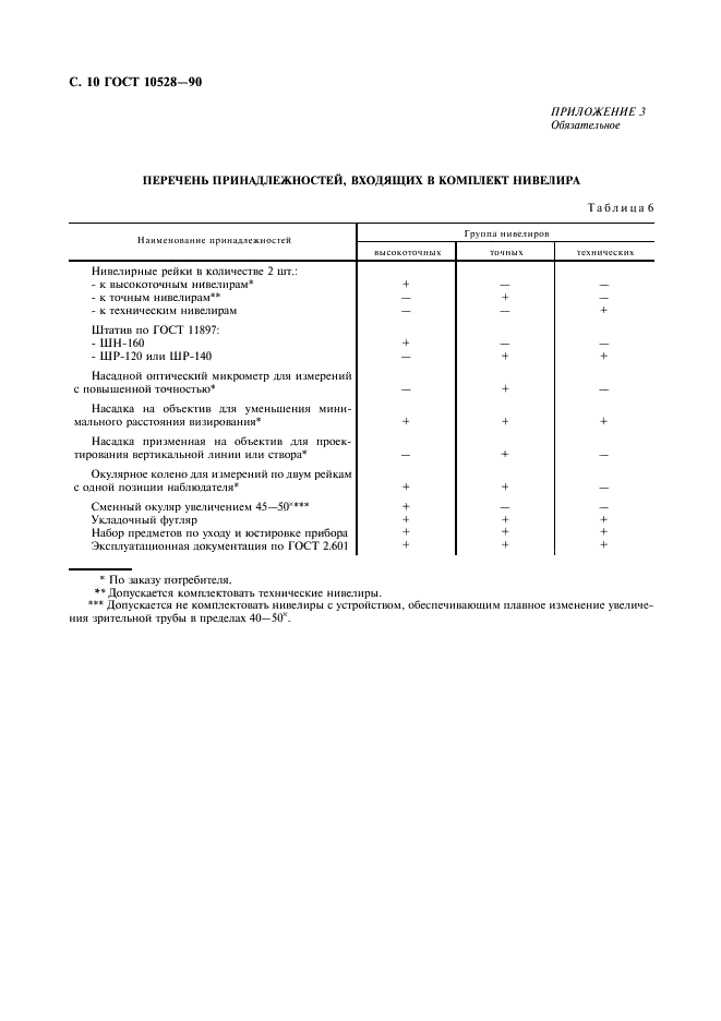 ГОСТ 10528-90