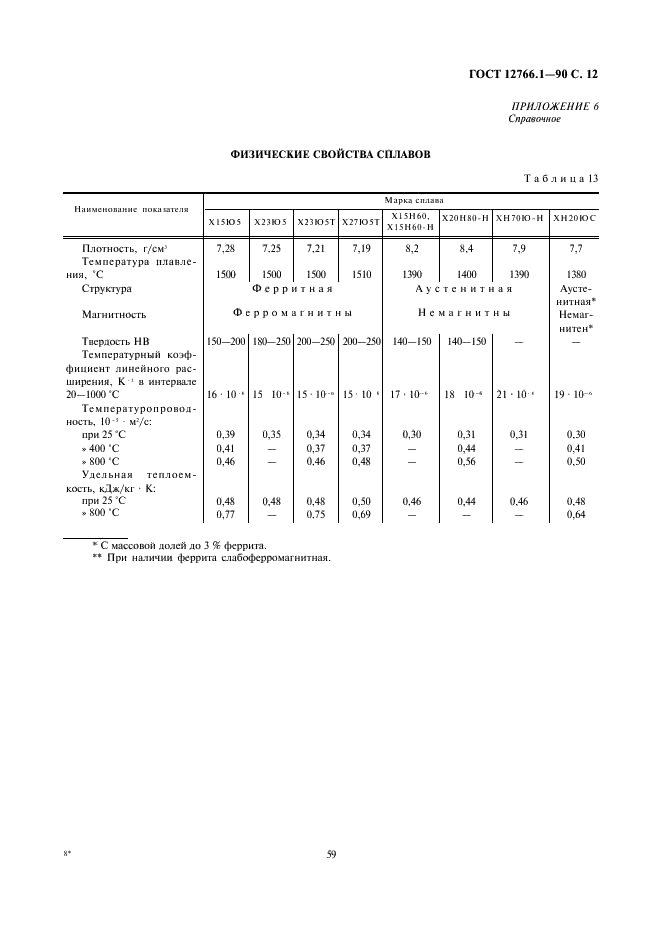 ГОСТ 12766.1-90