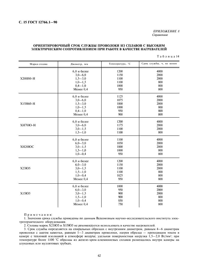 ГОСТ 12766.1-90