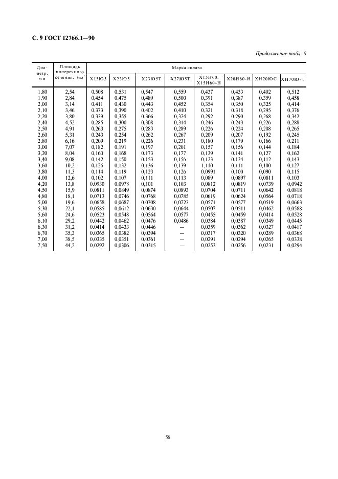 ГОСТ 12766.1-90