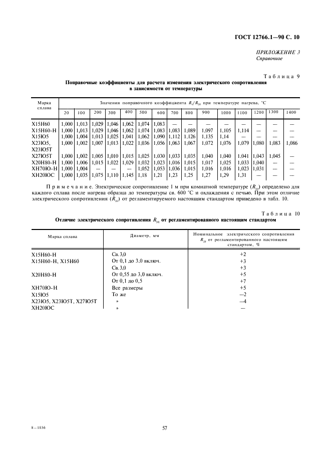 ГОСТ 12766.1-90