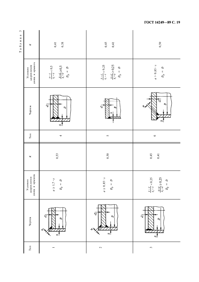 ГОСТ 14249-89