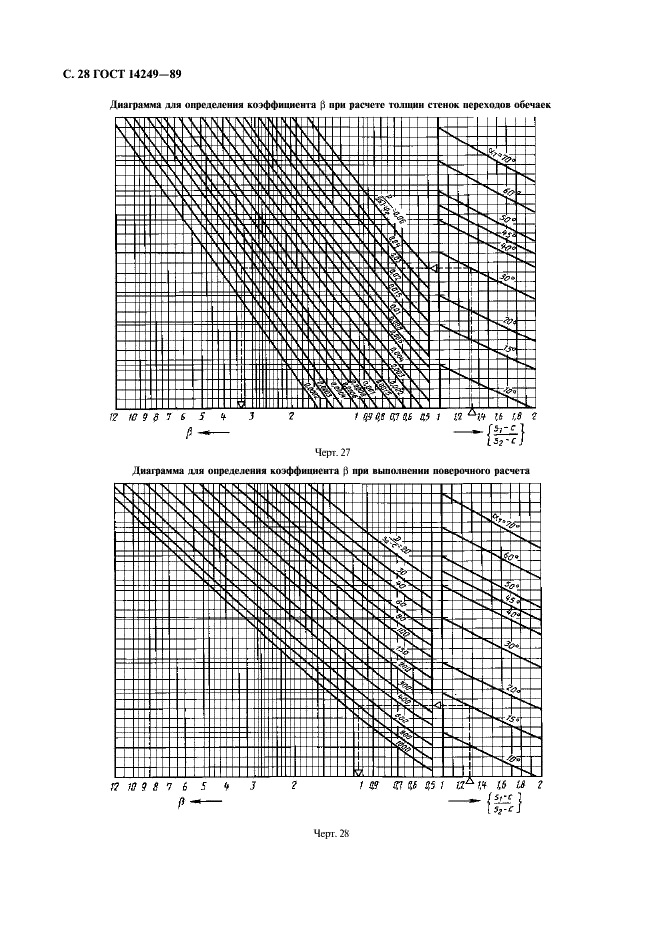 ГОСТ 14249-89