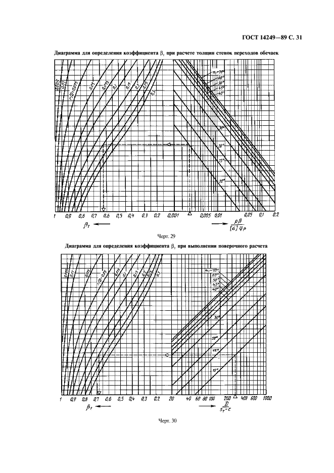 ГОСТ 14249-89