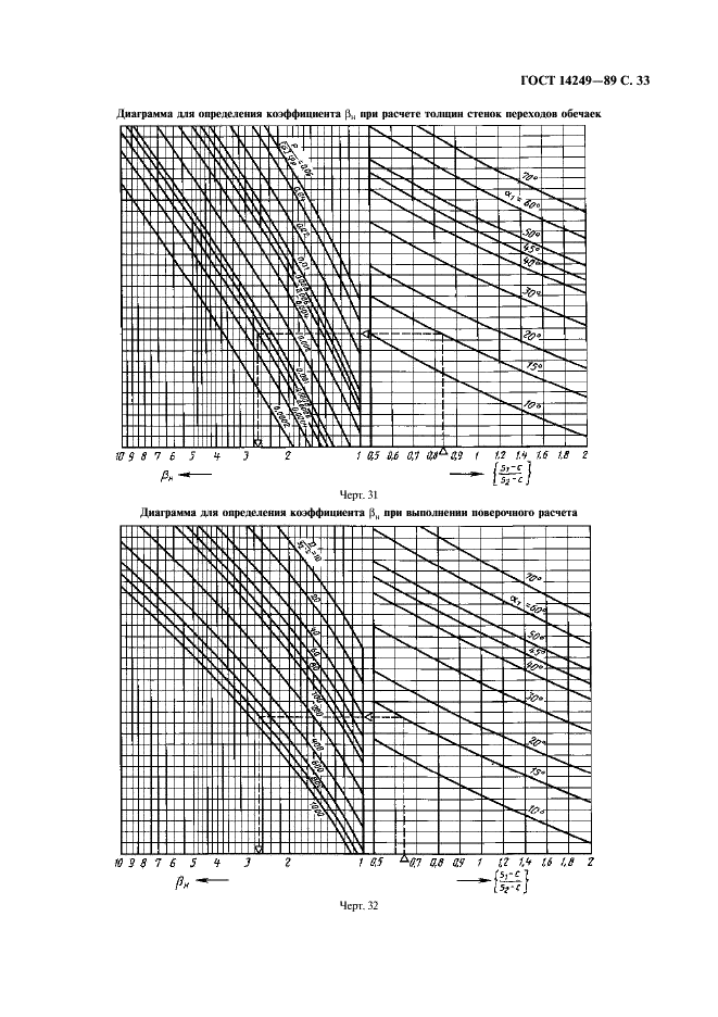 ГОСТ 14249-89