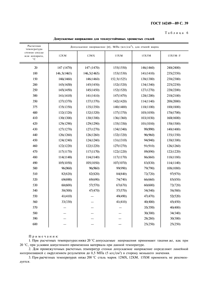 ГОСТ 14249-89