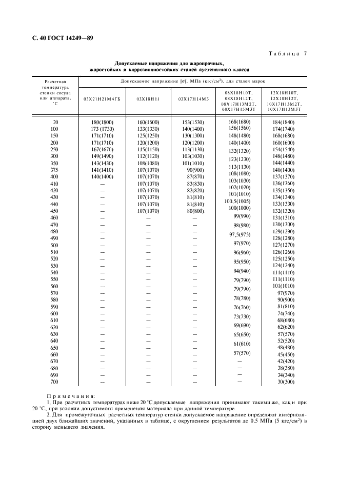 ГОСТ 14249-89