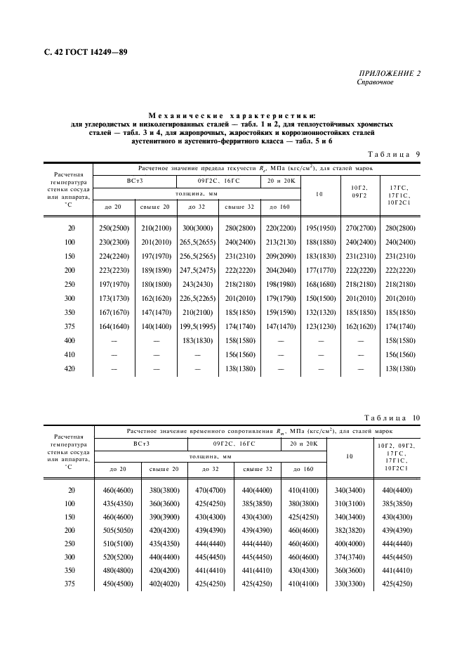 ГОСТ 14249-89