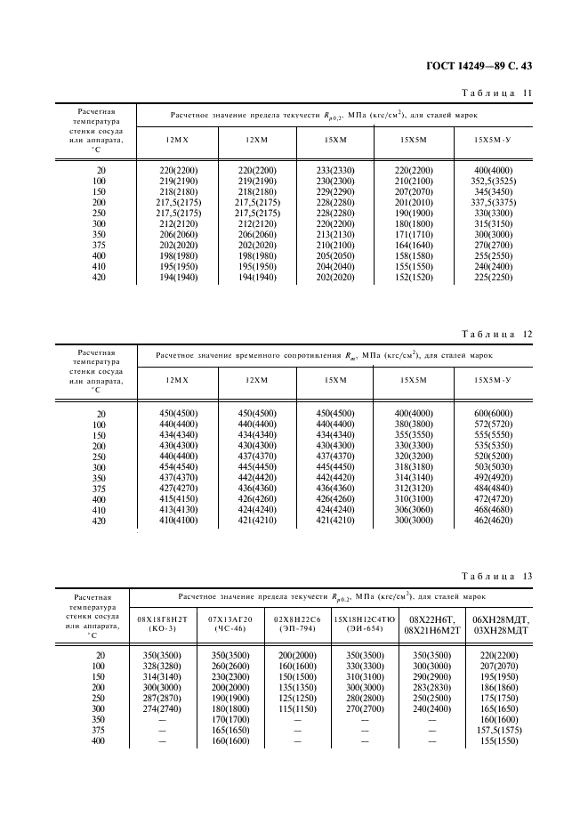 ГОСТ 14249-89