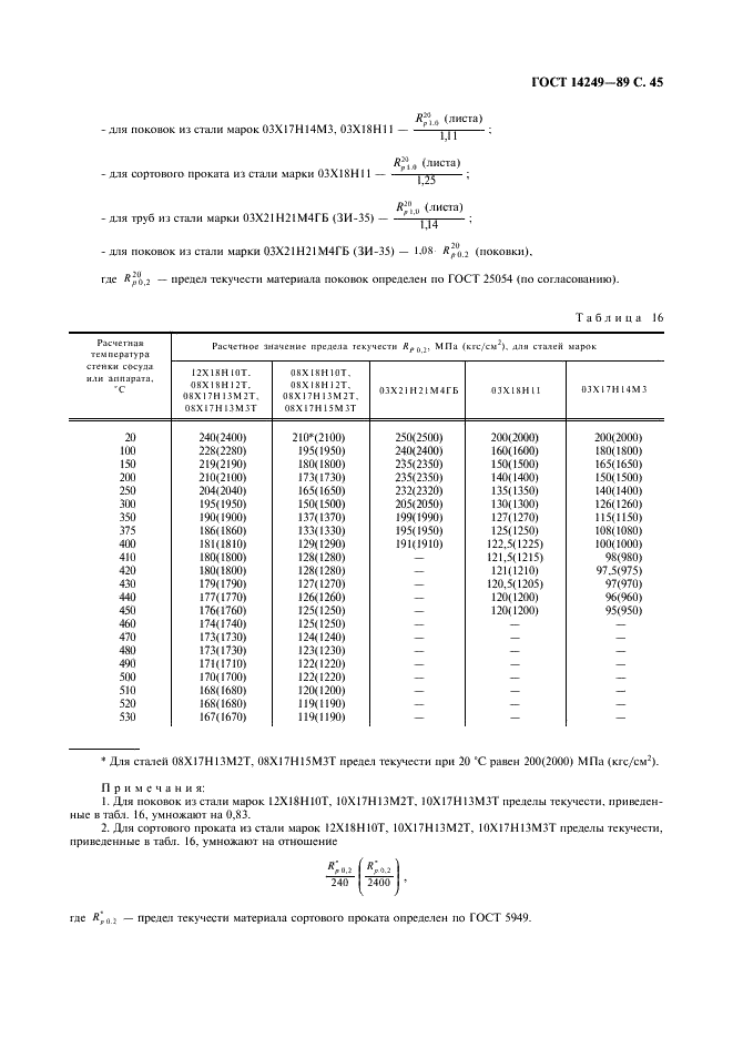 ГОСТ 14249-89