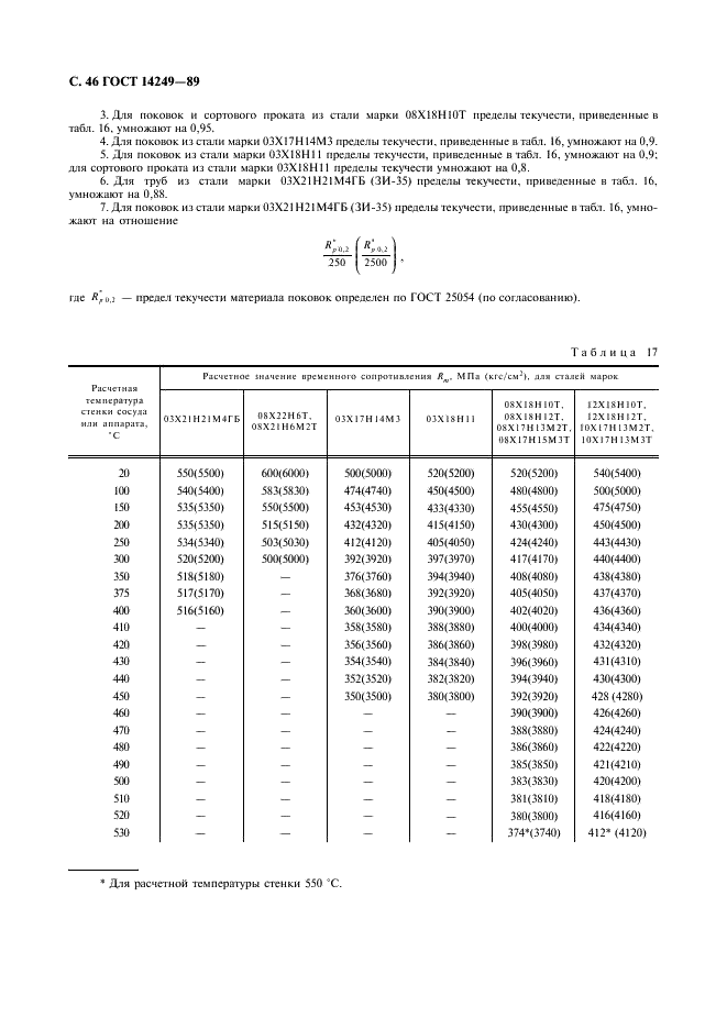 ГОСТ 14249-89