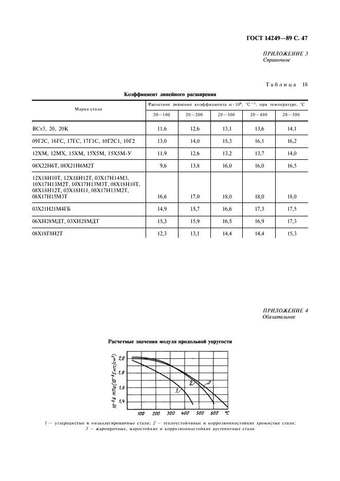 ГОСТ 14249-89