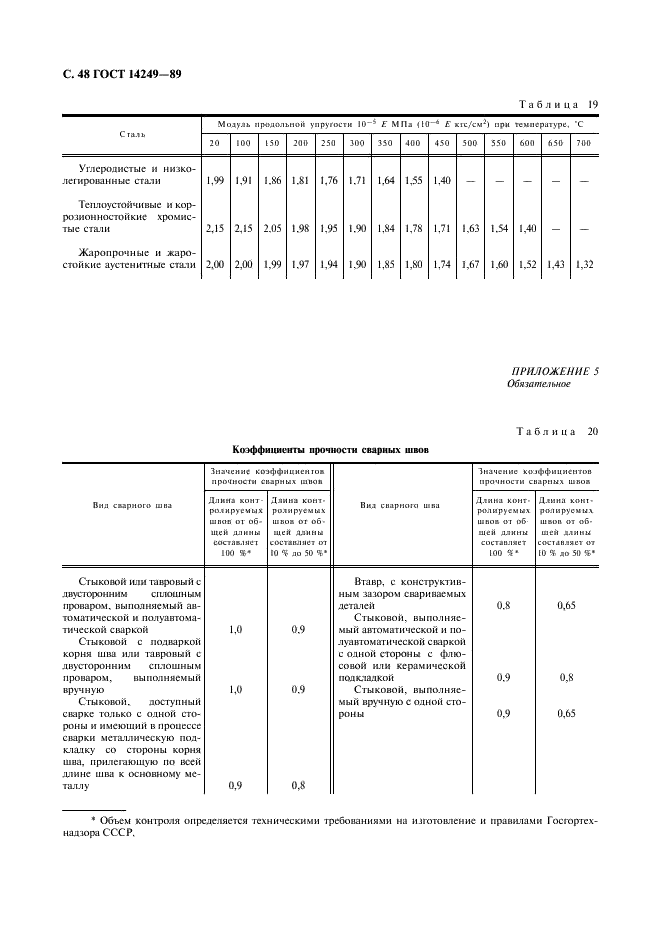 ГОСТ 14249-89