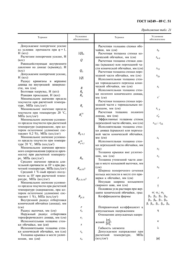 ГОСТ 14249-89