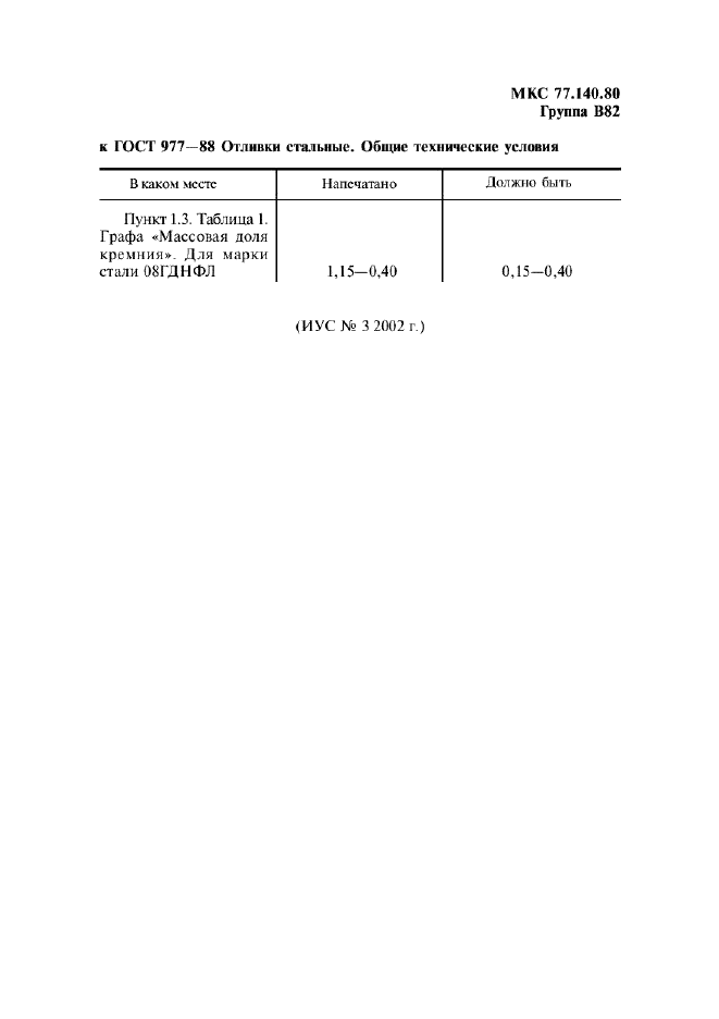 Поправка к ГОСТ 977-88