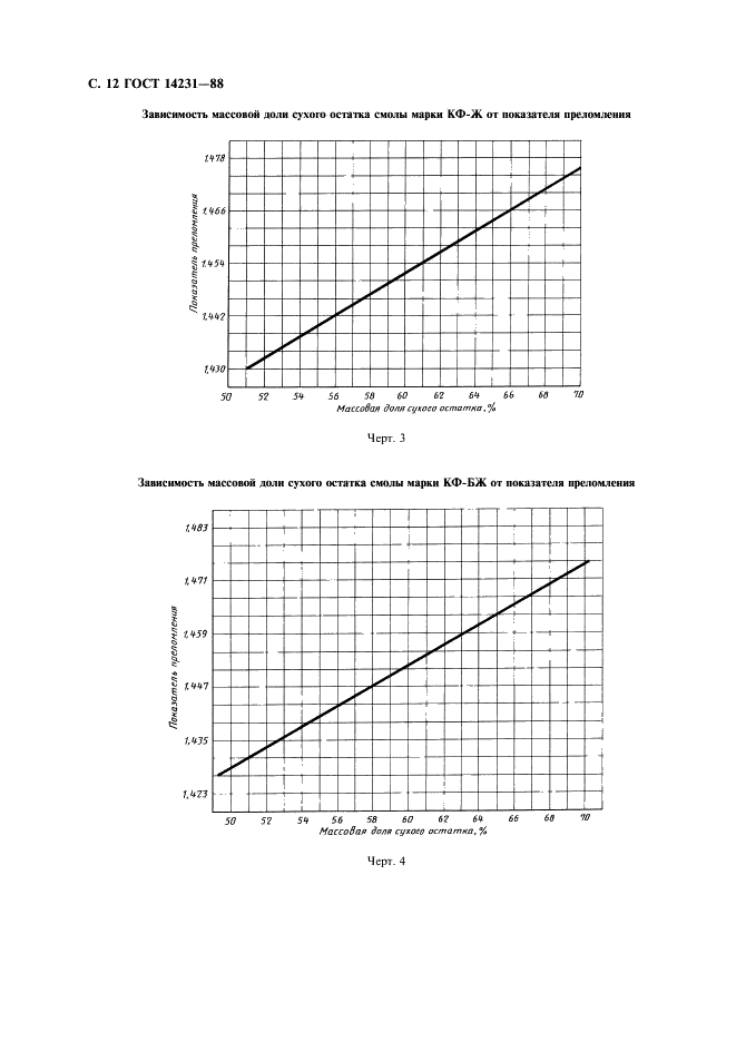 ГОСТ 14231-88