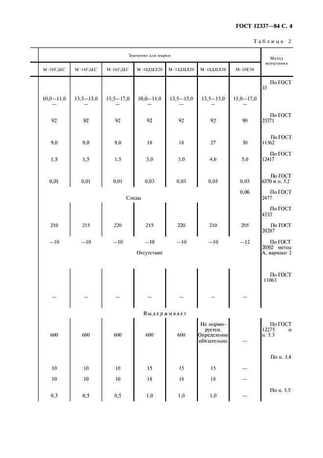 ГОСТ 12337-84