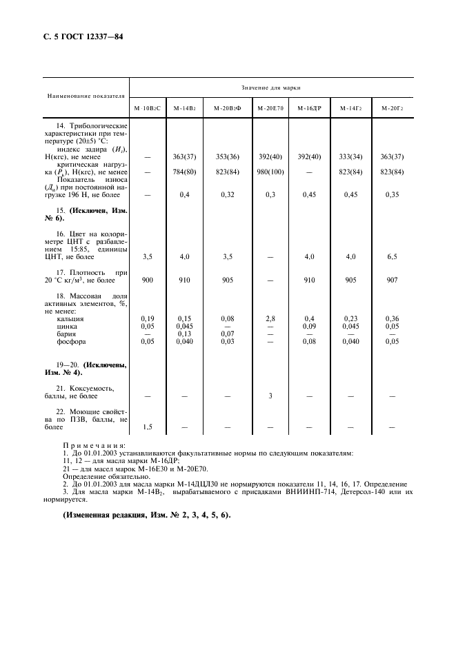 ГОСТ 12337-84