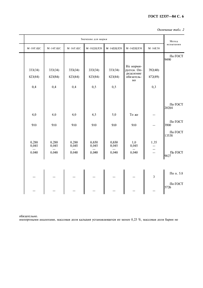 ГОСТ 12337-84