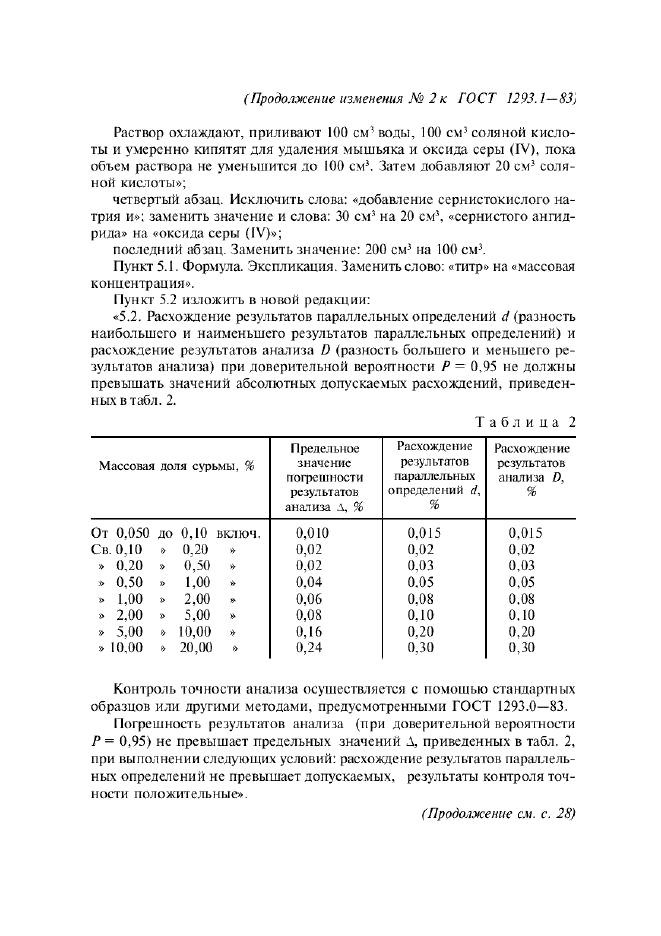 Изменение №2 к ГОСТ 1293.1-83