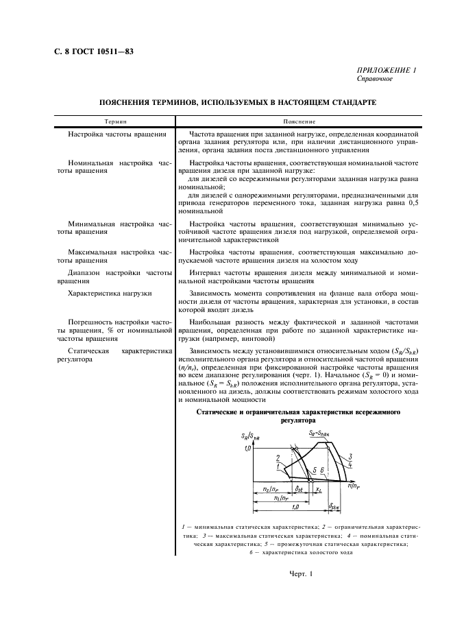 ГОСТ 10511-83