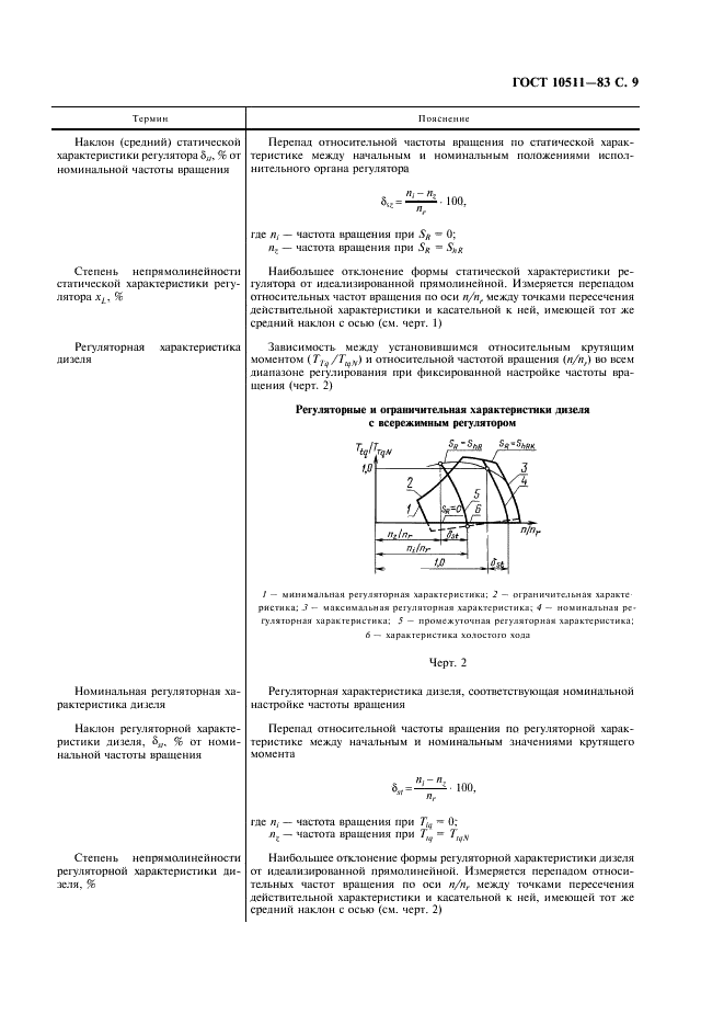 ГОСТ 10511-83