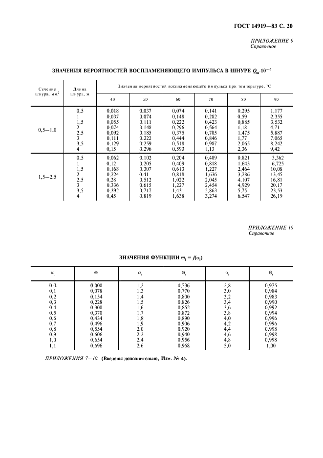 ГОСТ 14919-83