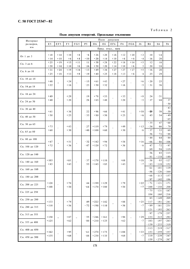 ГОСТ 25347-82 | Чертежи