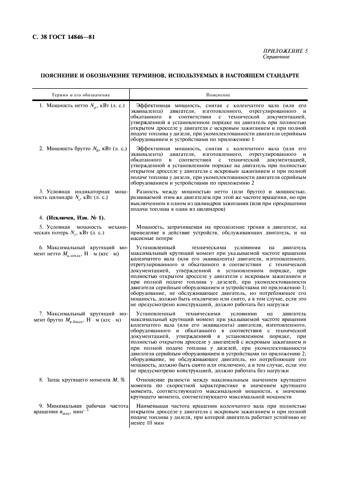 ГОСТ 14846-81